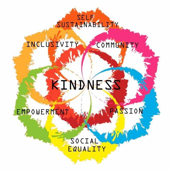 Kindness image